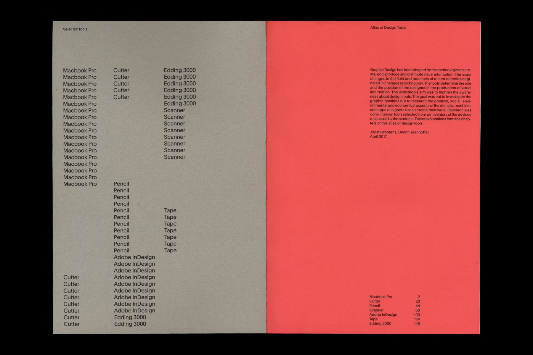 ZHdK_Workshop_Atlas-of-Design-Tools_2017_Dimitri-Jeannottat_1800x1200_2c